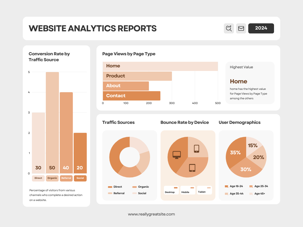 Analytics and Reporting